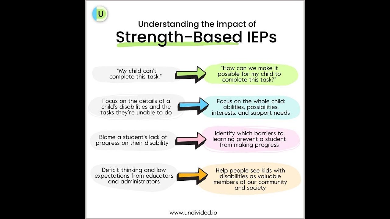 Strength-Based IEPs 7-2-24