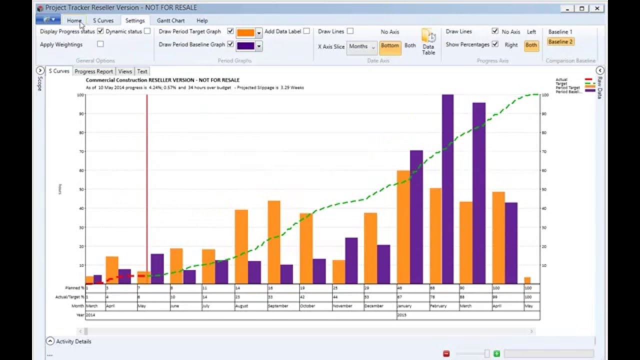 S-Curve of cumulative costs, man-hours, time, weightings measured against overall project plan-PT07