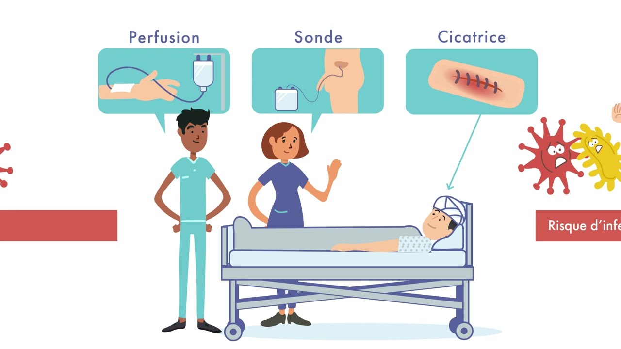 Rôle du patient dans la prévention des infections à l’hôpital