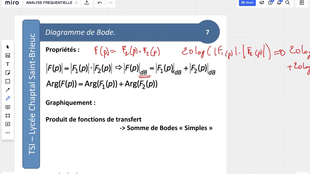CI - 12 : 7 Analyse Fréquentielle