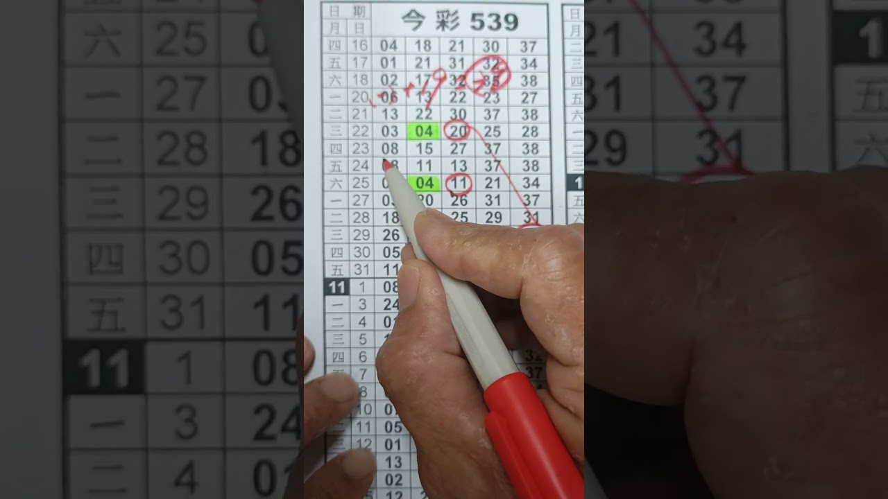 阿憲539~4月15日分享單支二中一,參考感謝大家