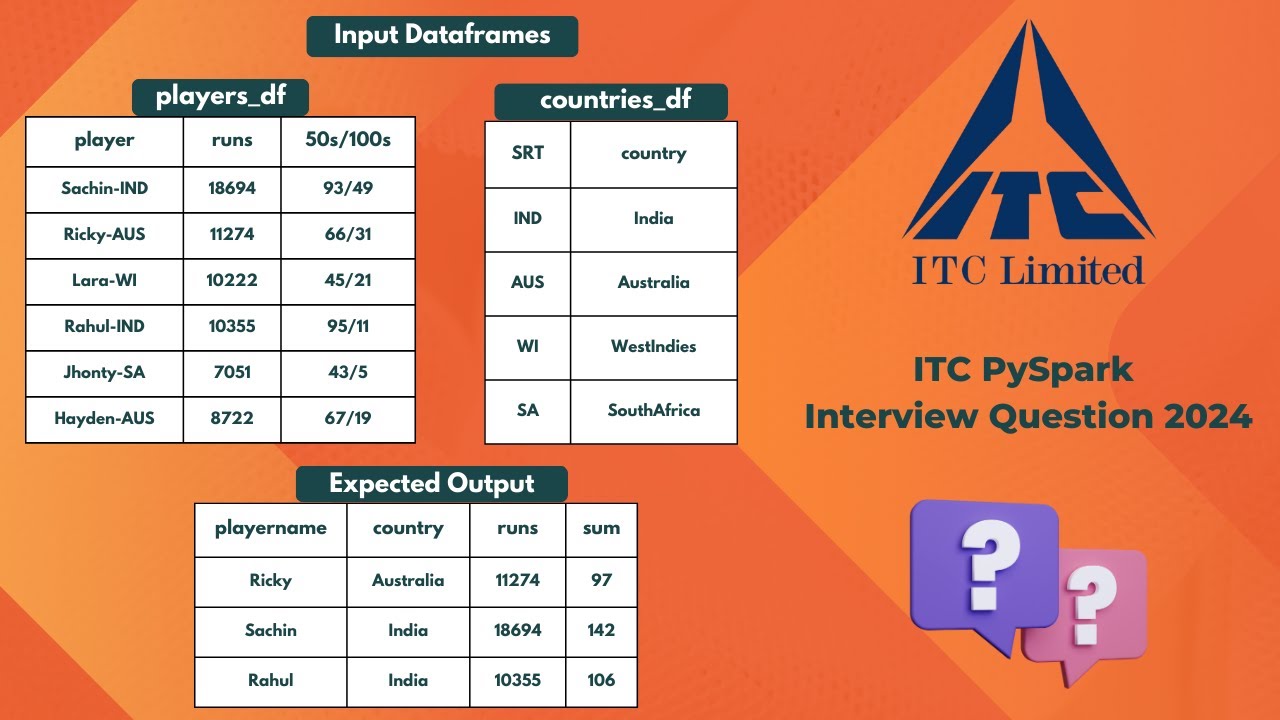 ITC Pyspark Interview Question - WithColumn and filter Transformations