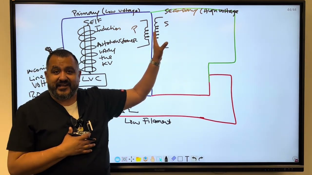 X-Ray Circuit | Radiography with Mr. M