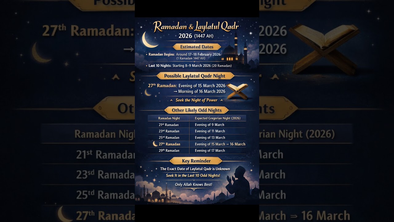 ⚠️ Laylatul Qadr 2026: The Night That Changes Your Destiny (Find the Exact Date) #prophetmuhammad