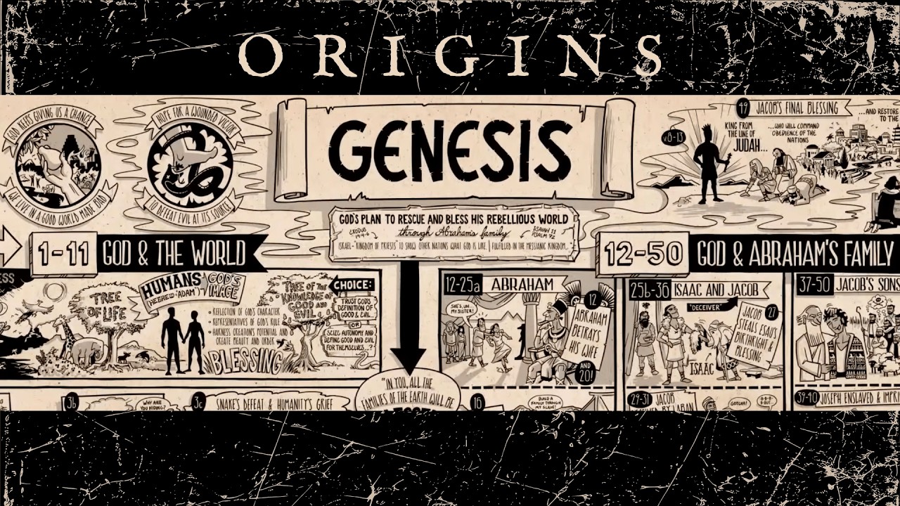 Origins: 