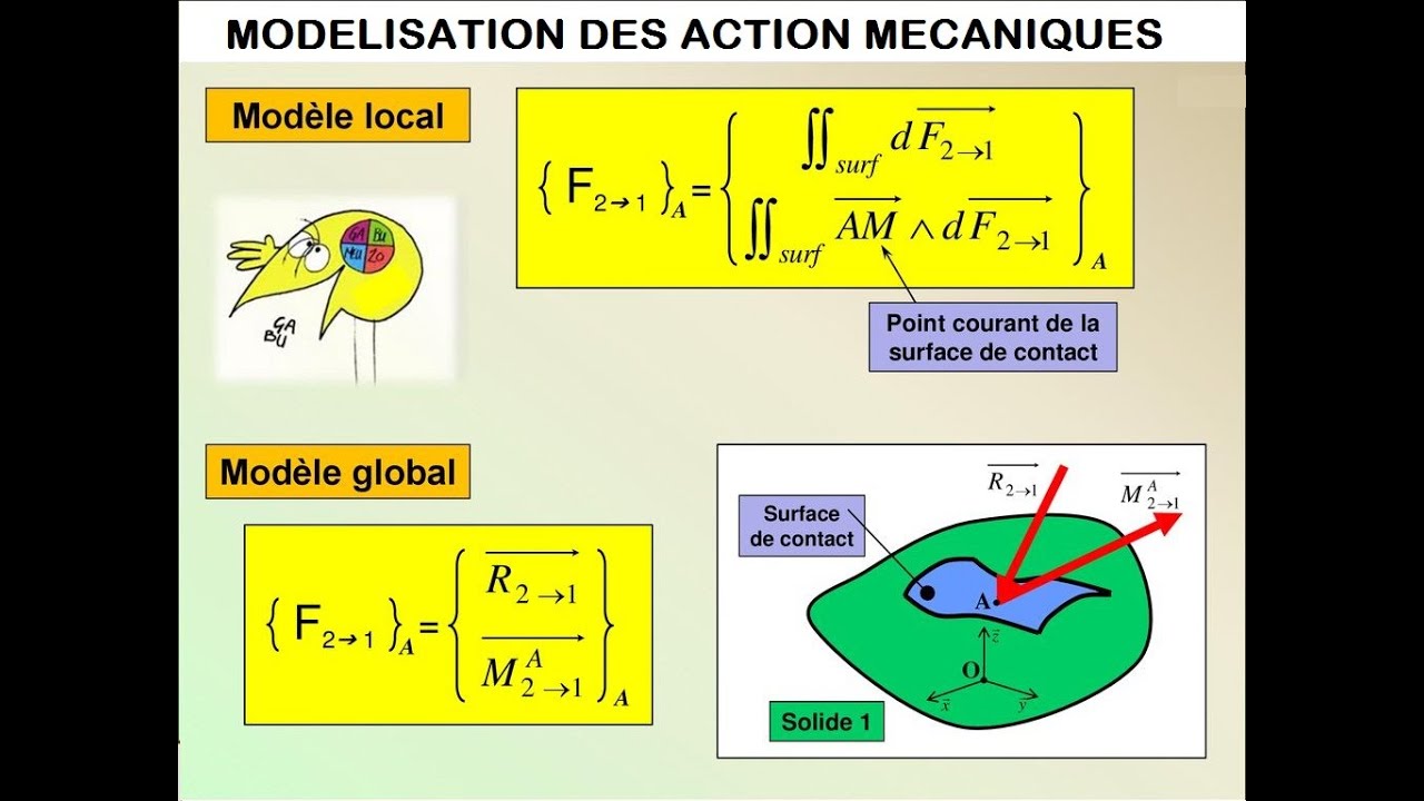 Modélisation des actions mécaniques_Modélisations locale et globale