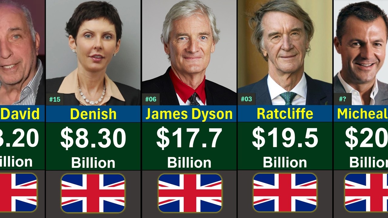Top Richest People in Britain 2026 | Global Rank