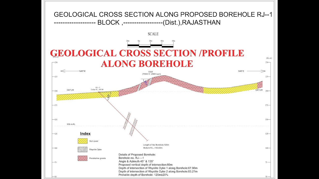 Geological Cross Section of Borehole //Borehole Profile