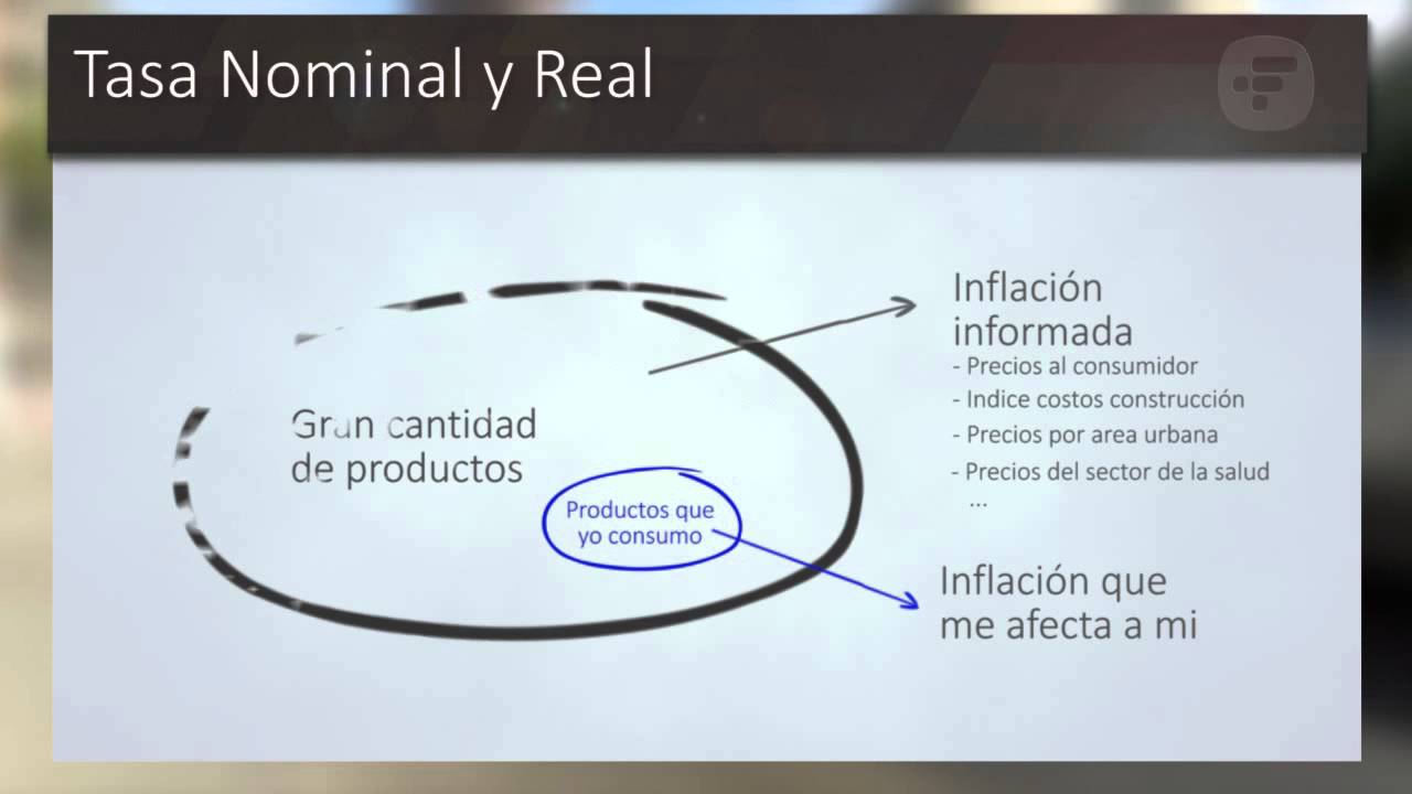 Tasa Nominal y Real - Finanzas - PuntoFinanzas.com