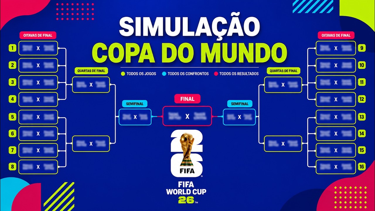 ⚽ SIMULA&Ccedil;&Atilde;O DA COPA DO MUNDO 2026 (COMPLETA)
