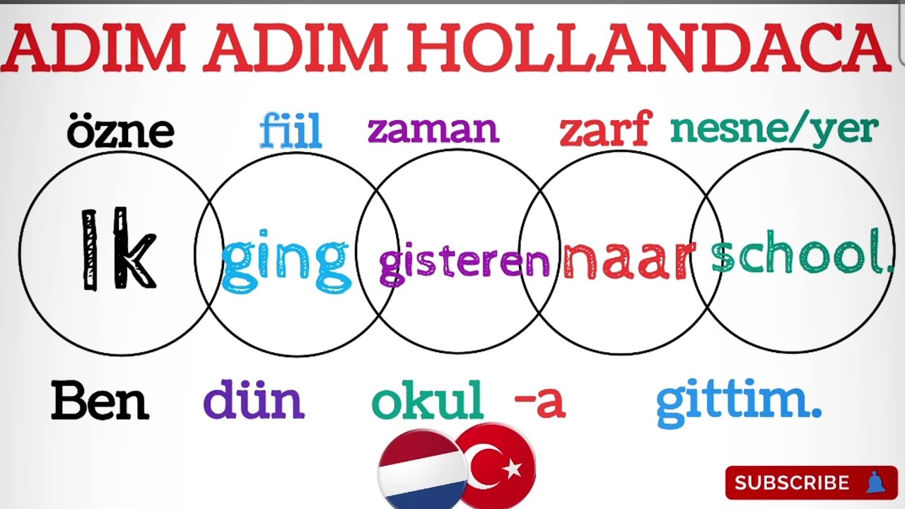 ADIM ADIM HOLLANDACA ÖĞREN #1