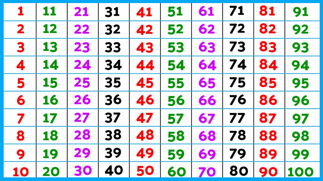 Number song | ginti | गिनती | counting 1 to 100 | van tu three | 1234 Numbers. ginti for kids 