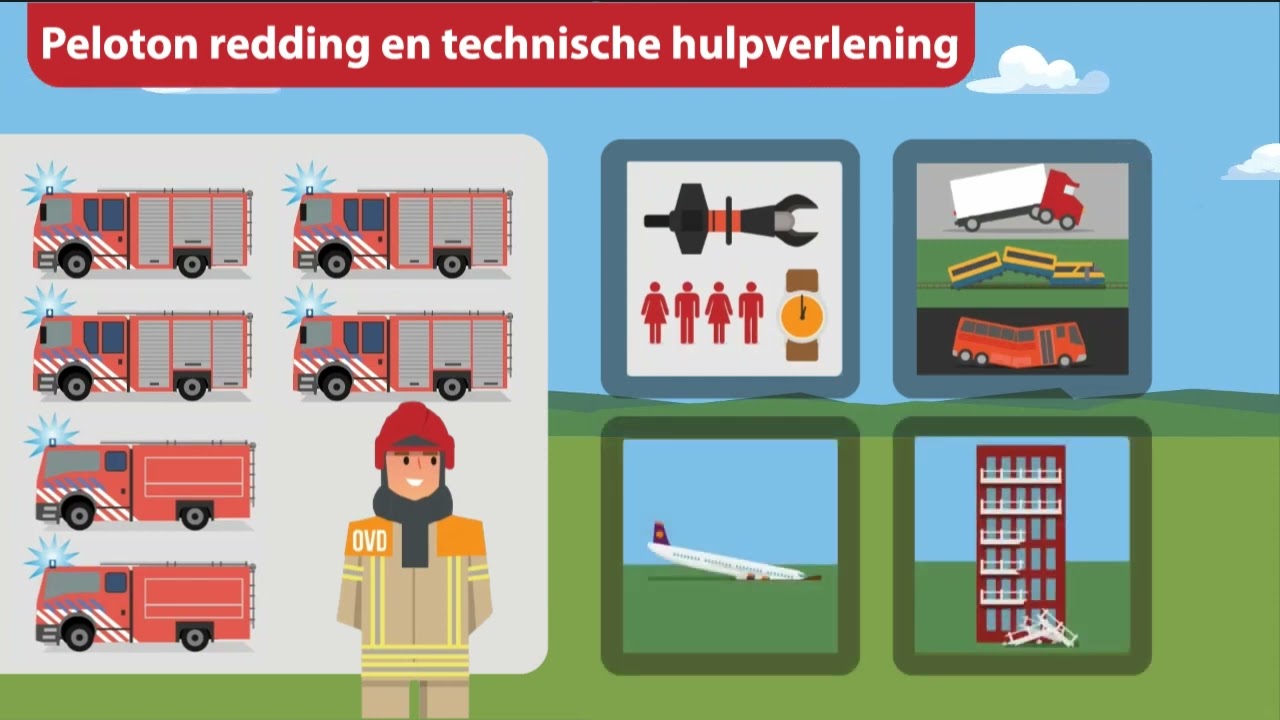 Grootschalig brandweeroptreden Brandweer Brabant-Zuidoost (juli 2023)