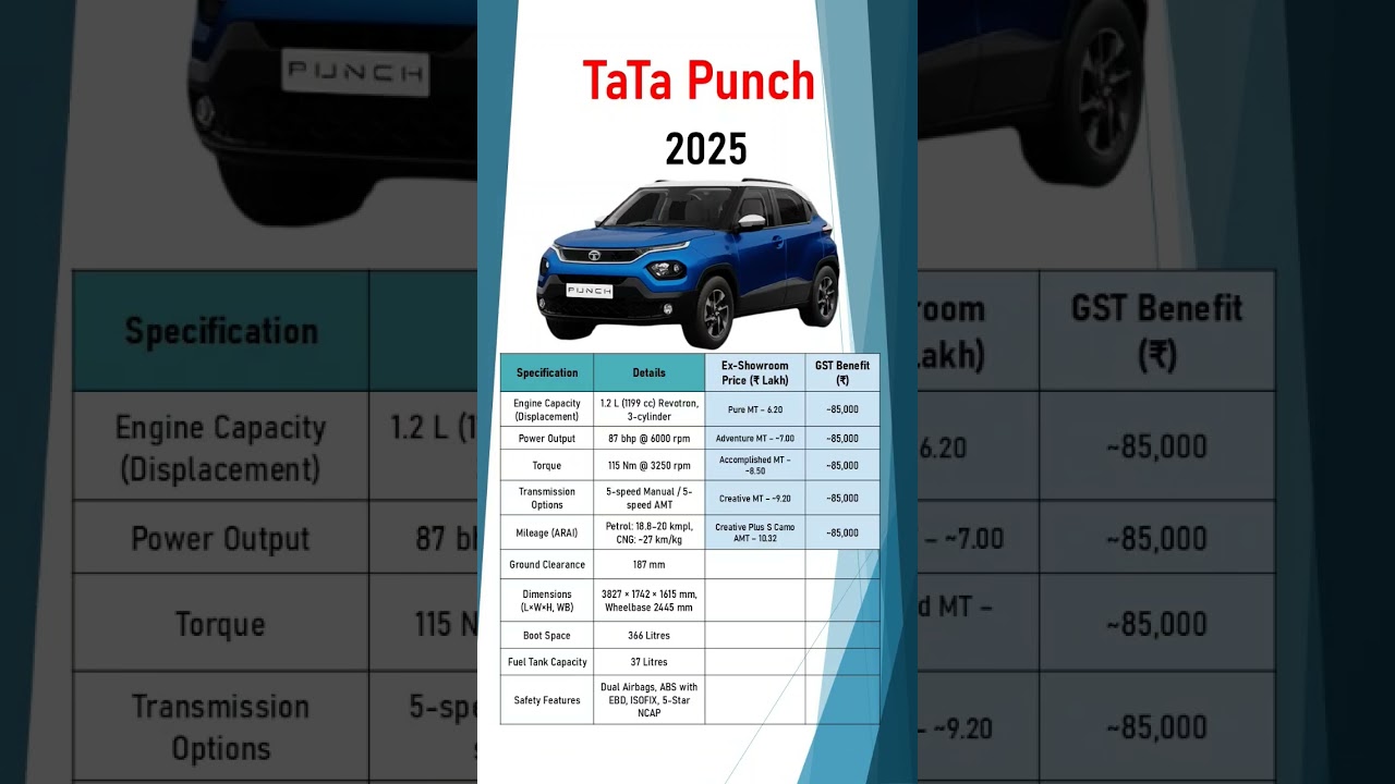 Tata Punch Price 2025 After GST 💥 | Full Specs, Mileage, Features & Variants Explained