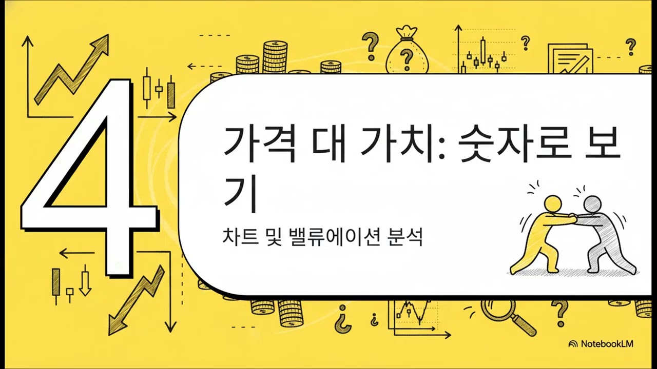 미투온 - 게임 거인의 하이 리스크 갬블(저평가, 지지선 확인)