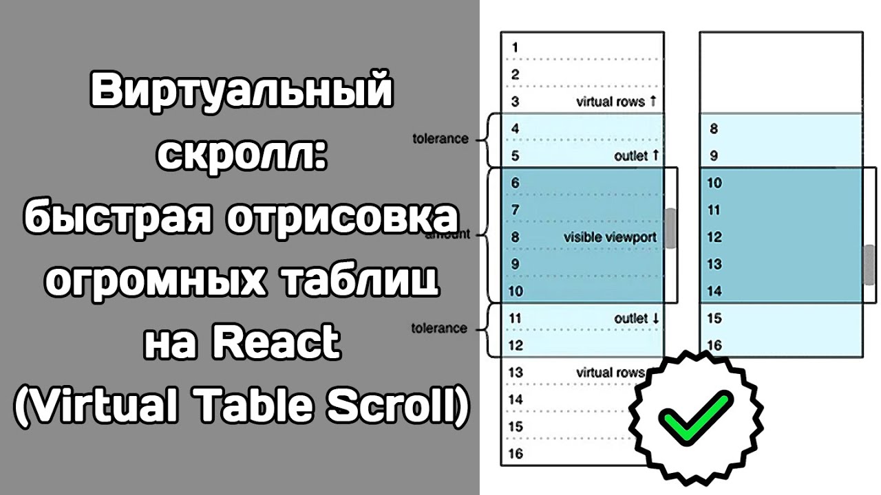 Виртуальный скролл больших таблиц на React