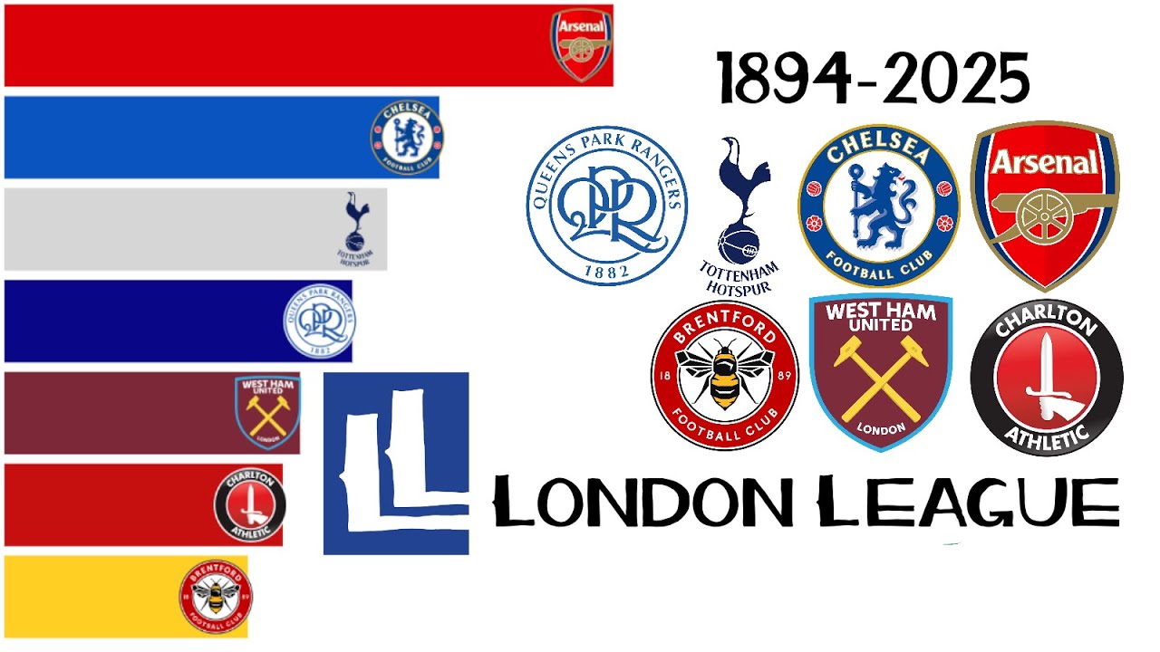 What if there was a London league? 1894-2025