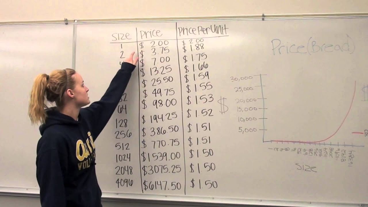 Catering Costs