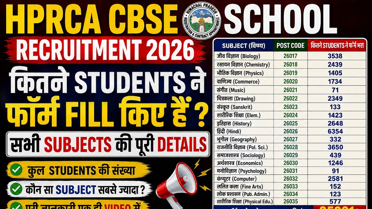 HPRCA CBSE Subject-Wise Total Number of Applicants: RTI Reply Details 2026 | HPRCA CBSE Result 2026