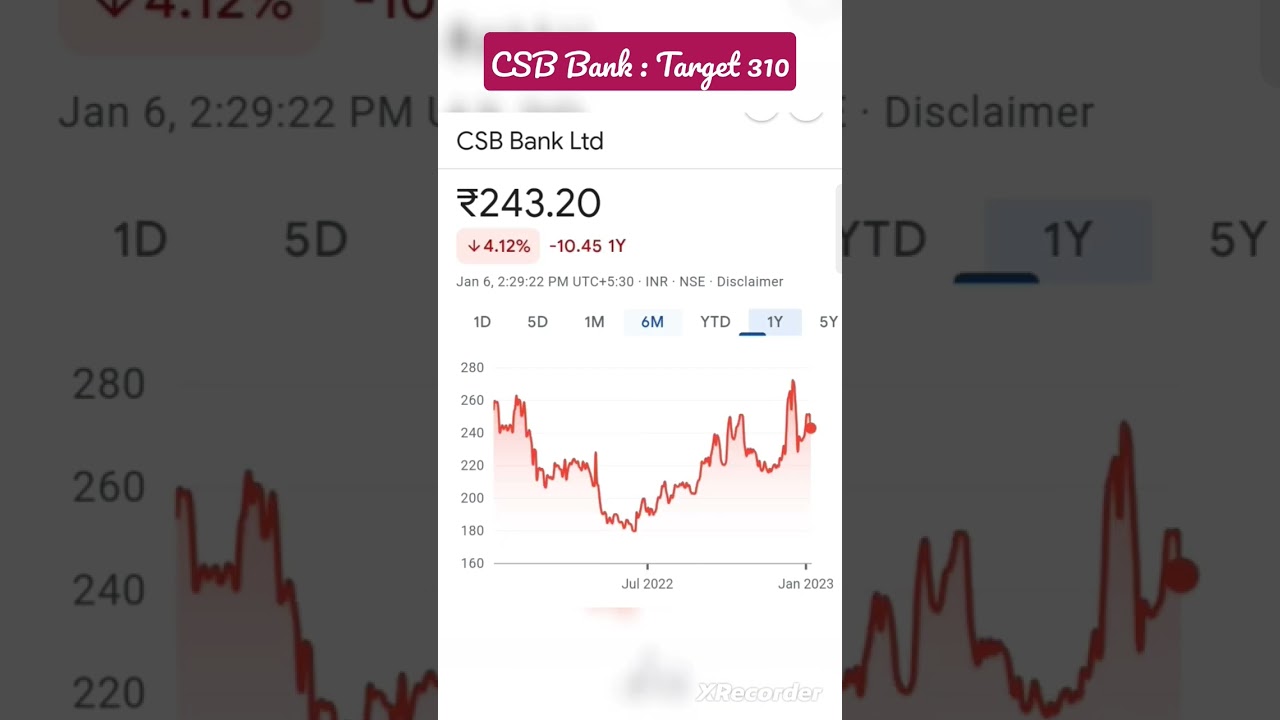 CSB Bank &diams;️ Target 310 &diams;️ Invest for future 🔥🔥🔥