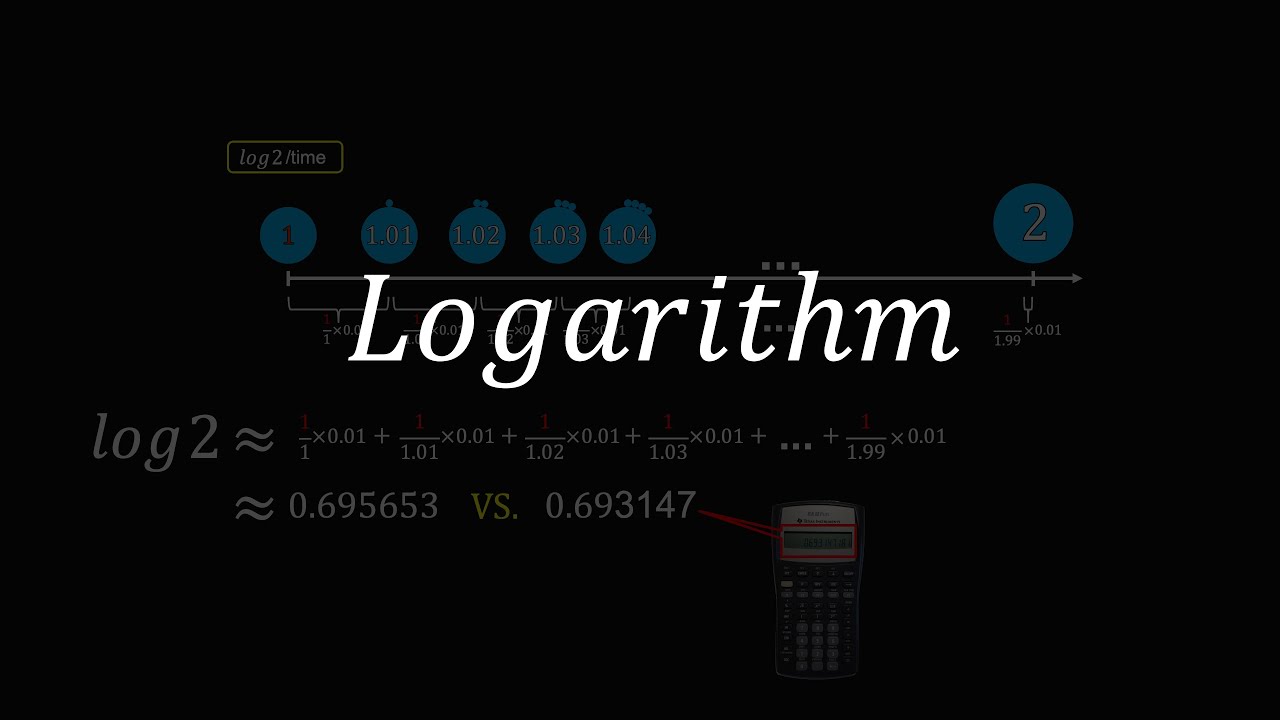 How to compute logarithm by hand