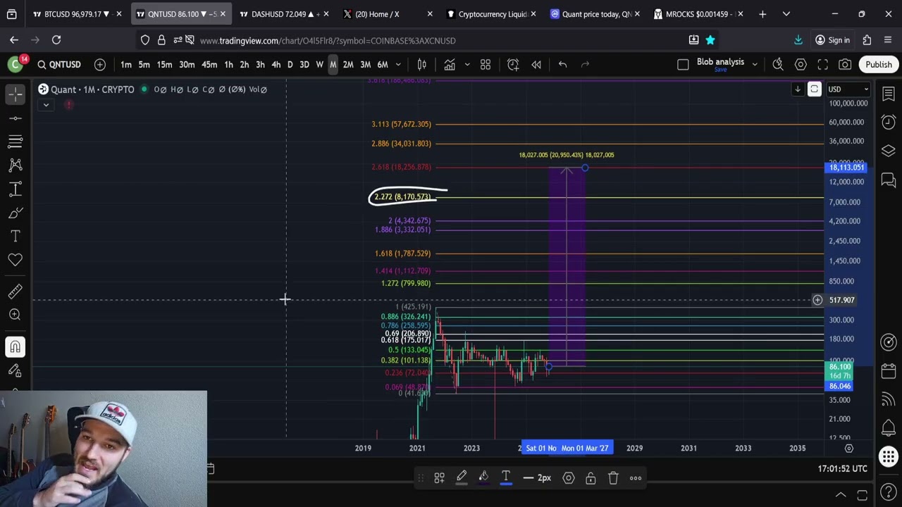 Прогноз цены QNT Quant 100X