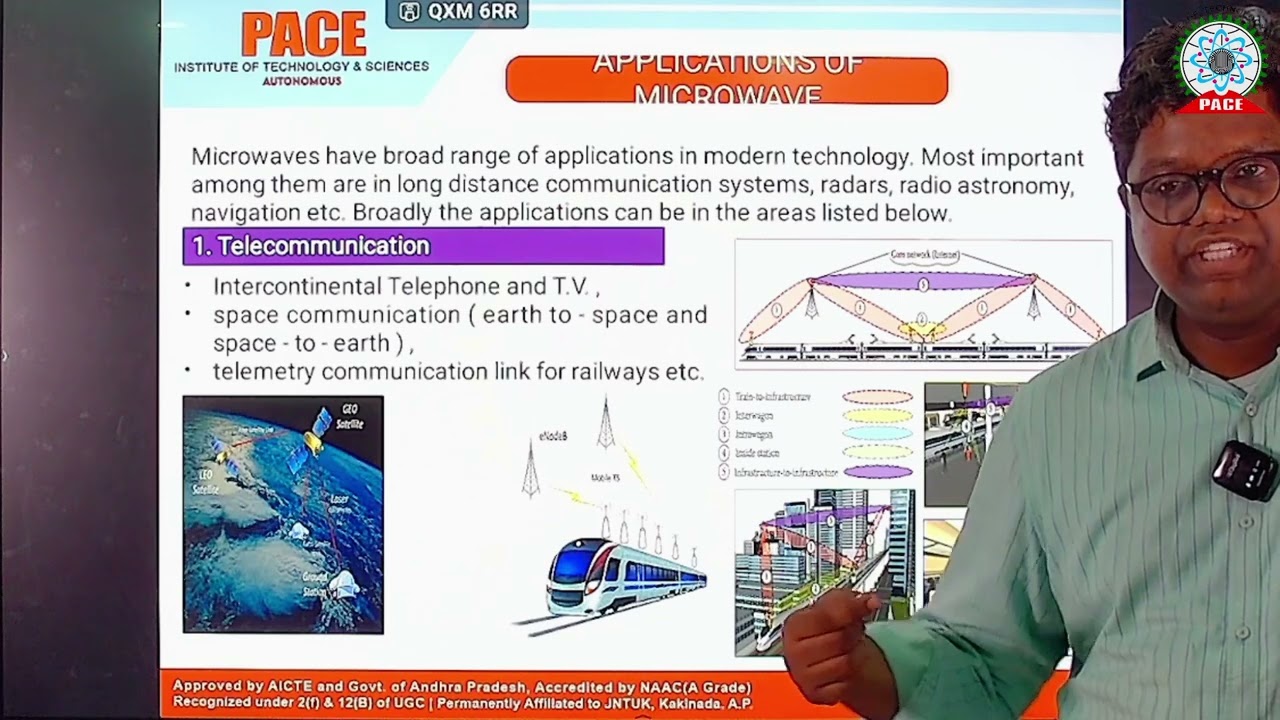 Microwave and Radar Engineering Microwave bands, Microwave Tubes