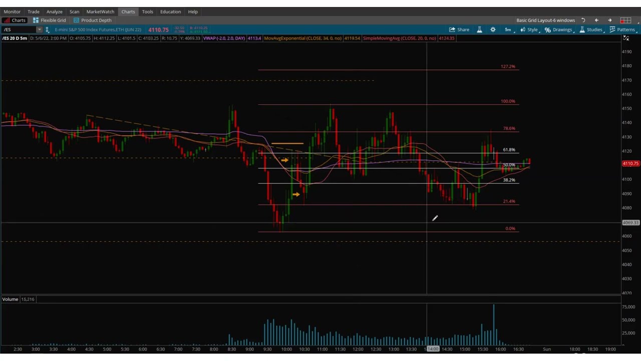 ES Trade 5 6 22