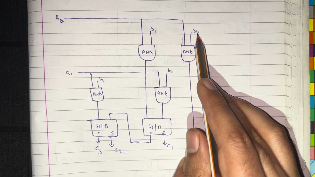 Array Multiplier | Computer Organization and Architecture | COA |