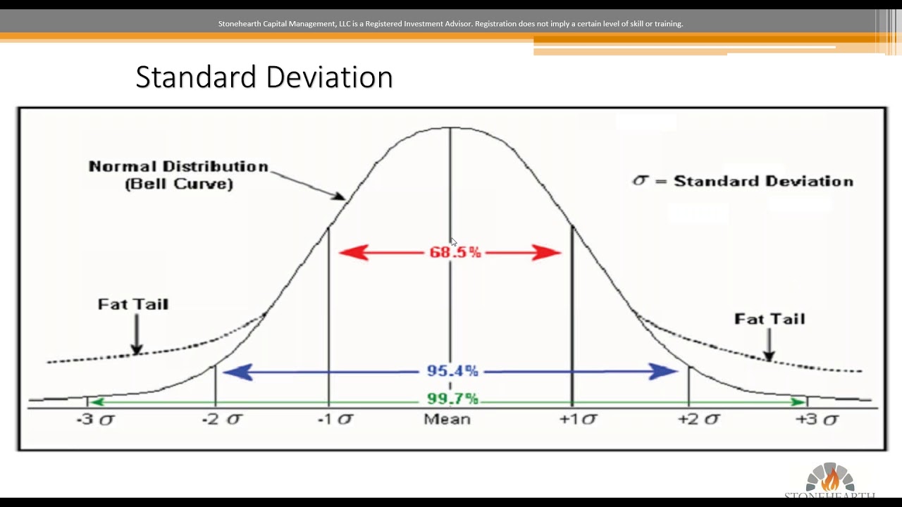 Stress Testing the Risk within your Portfolio with CIO, Chris Gauthier, CFA