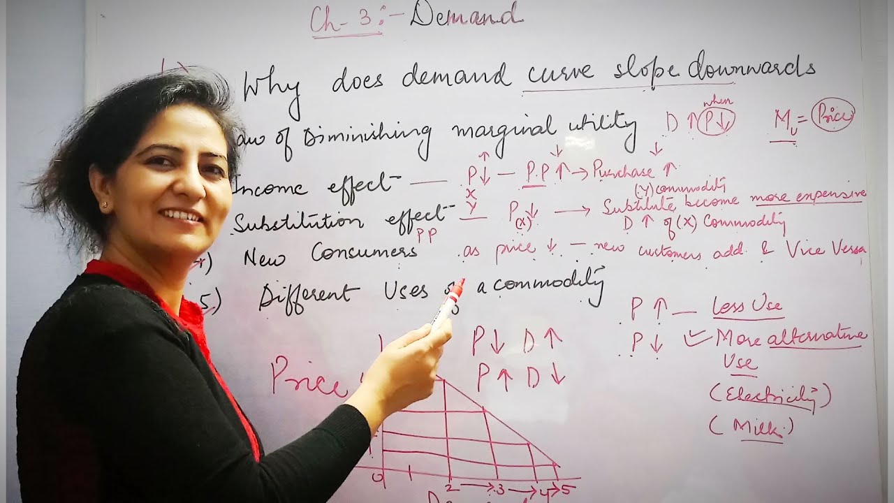 Why does demand curve slope downwards?