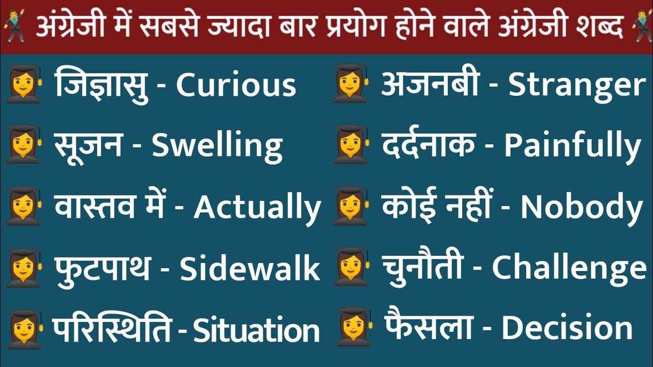 250 Daily Use English Words || Dictionary Hindi to English || Most Used English Words ||