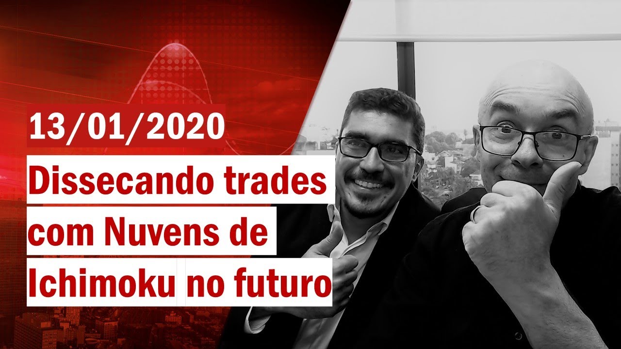Dissecando os trades do dia com NUVENS!!!!! Ichimoku clouds