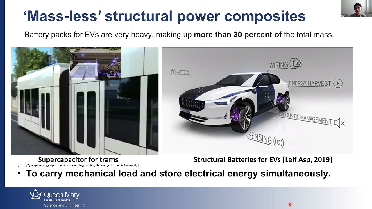 The mechanical and electrochemical properties of structural power composites