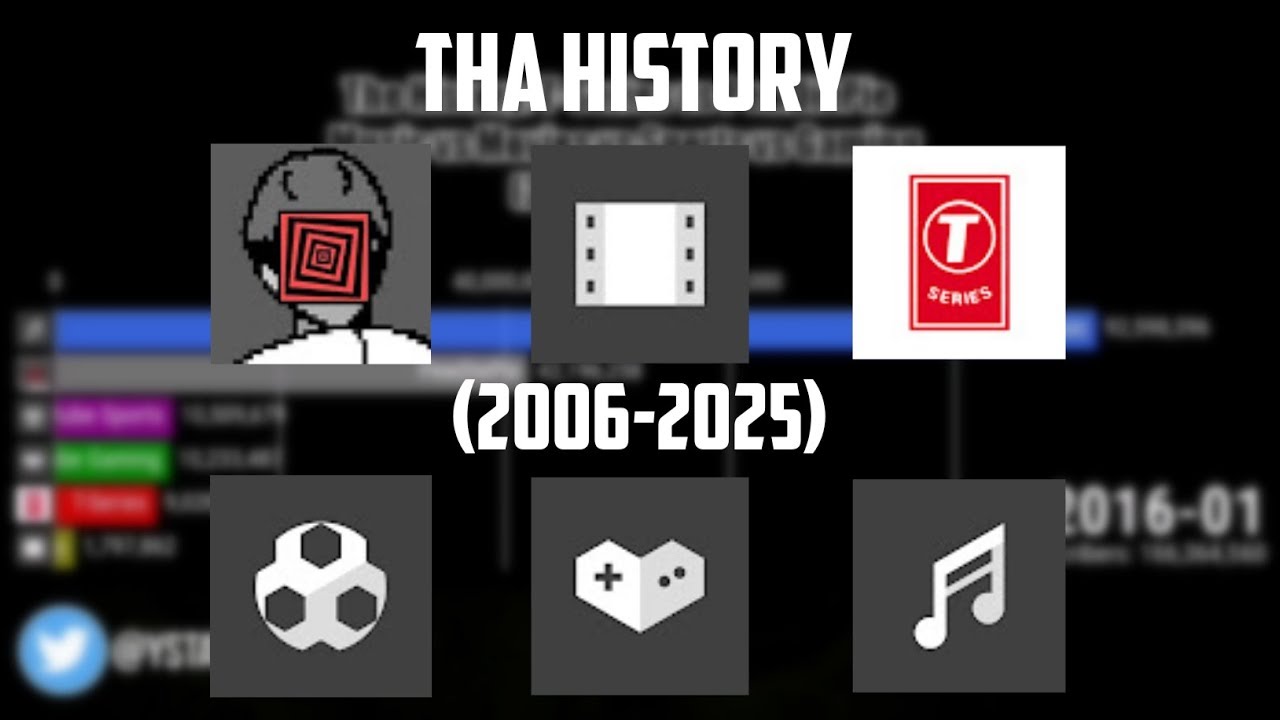The History: T-Series vs PewDiePie vs Music vs Movies vs Sports vs Gaming (2006-2025).