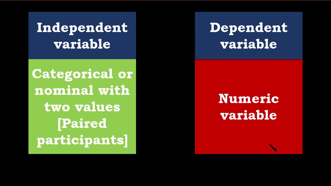 The (psychological) repeated measures design: 2. Applications of the repeated measures design