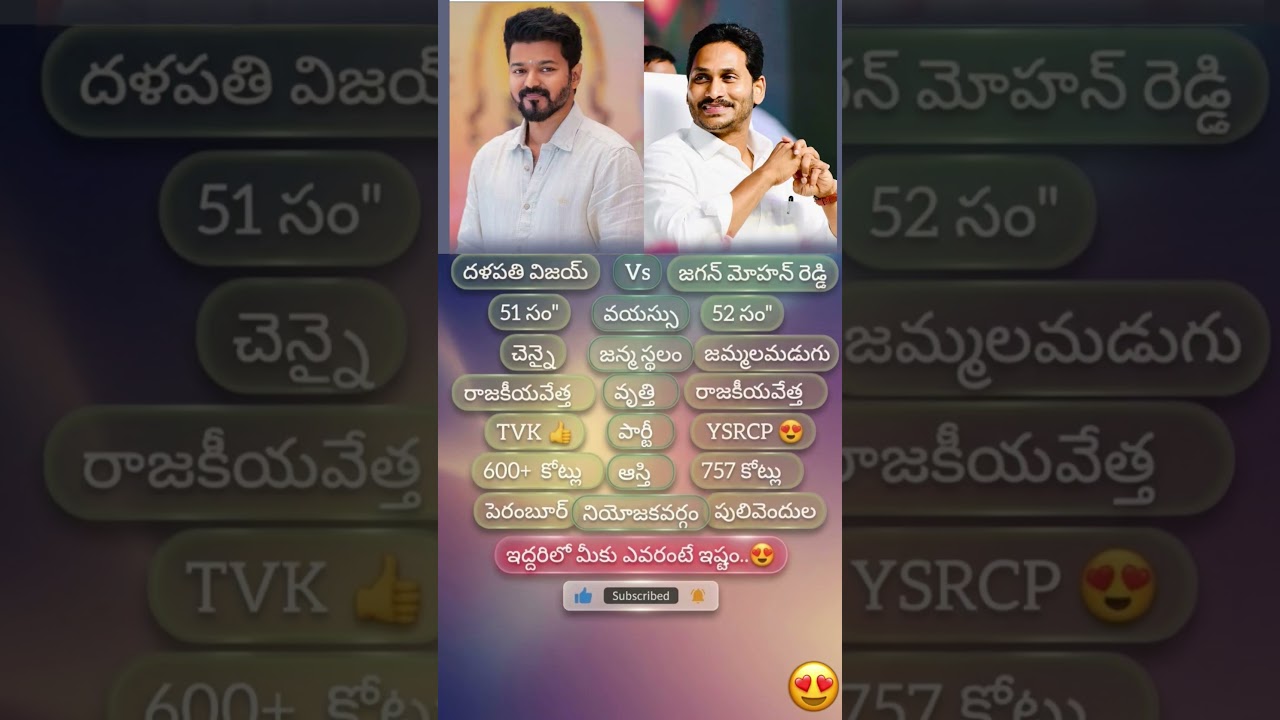 Vijay 💥 Jagan Mohan Reddy #2026 #election #tvk #leader #thalapathyvijay #ysrcp #jaganmohanreddy #tfi