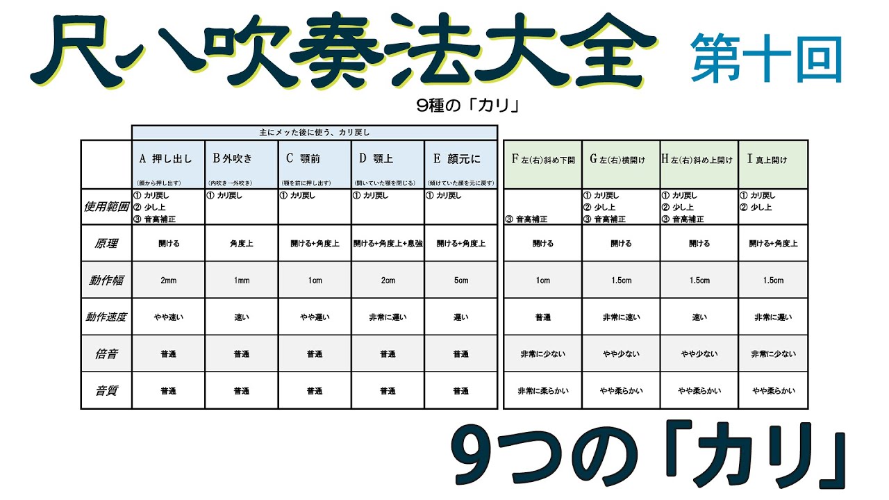 尺八吹奏法大全｜第十回目：9つの「カリ」 (日本語.Ver)