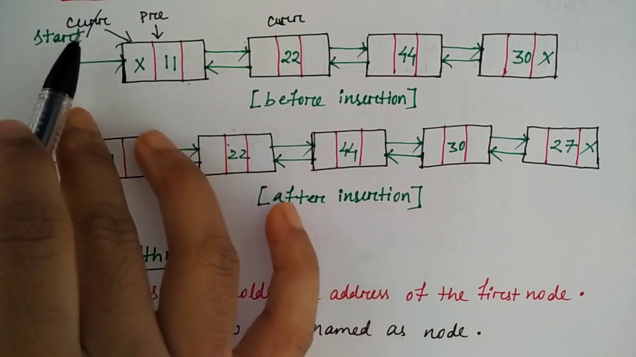 doubly linked list in hindi | Insertion at the end | data structure | Niharika Panda
