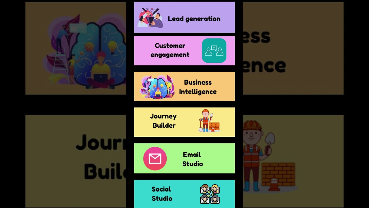 Salesforce Marketing SFMC Tools Tutorial with Email Studio & Journey Builder for Marketer