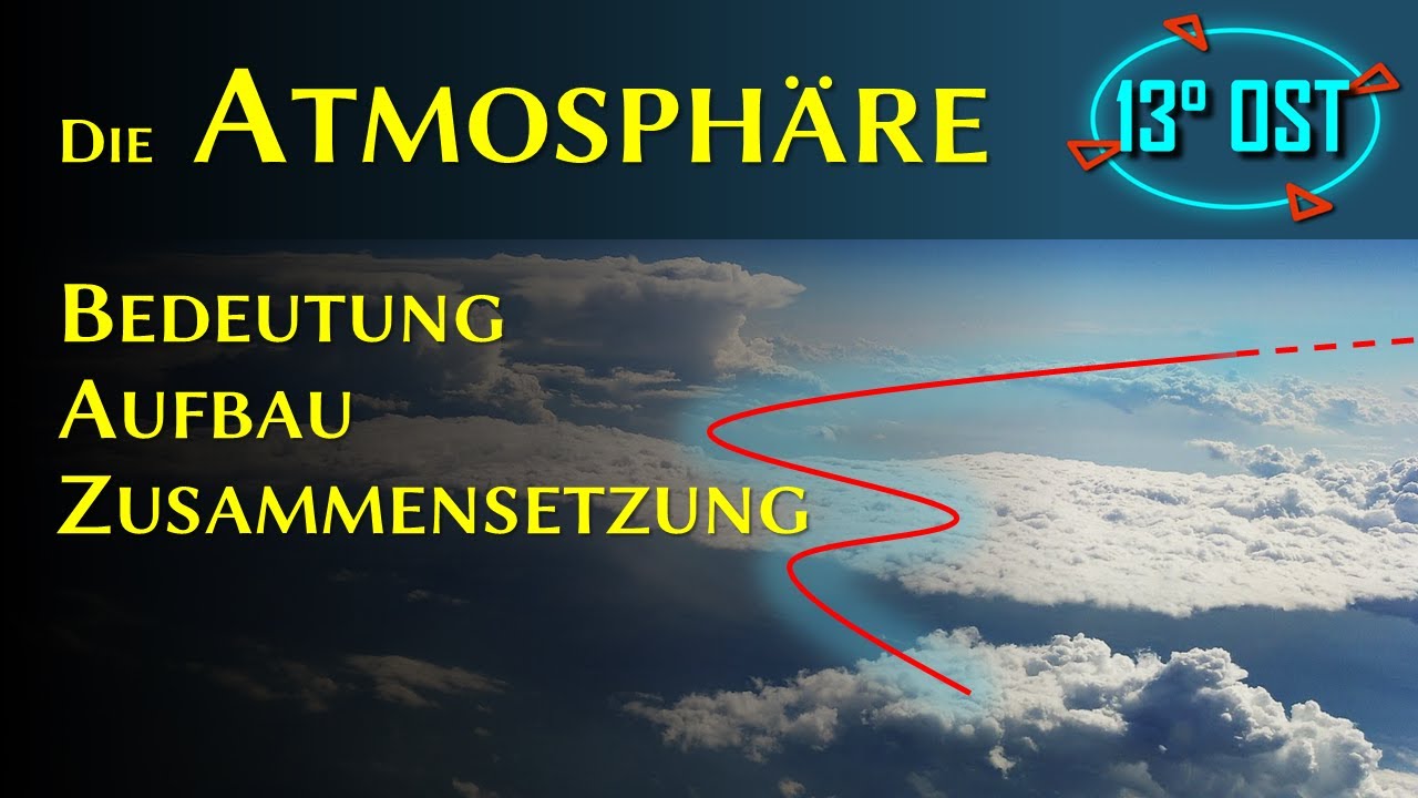 Die Atmosphäre: Aufbau und Zusammensetzung