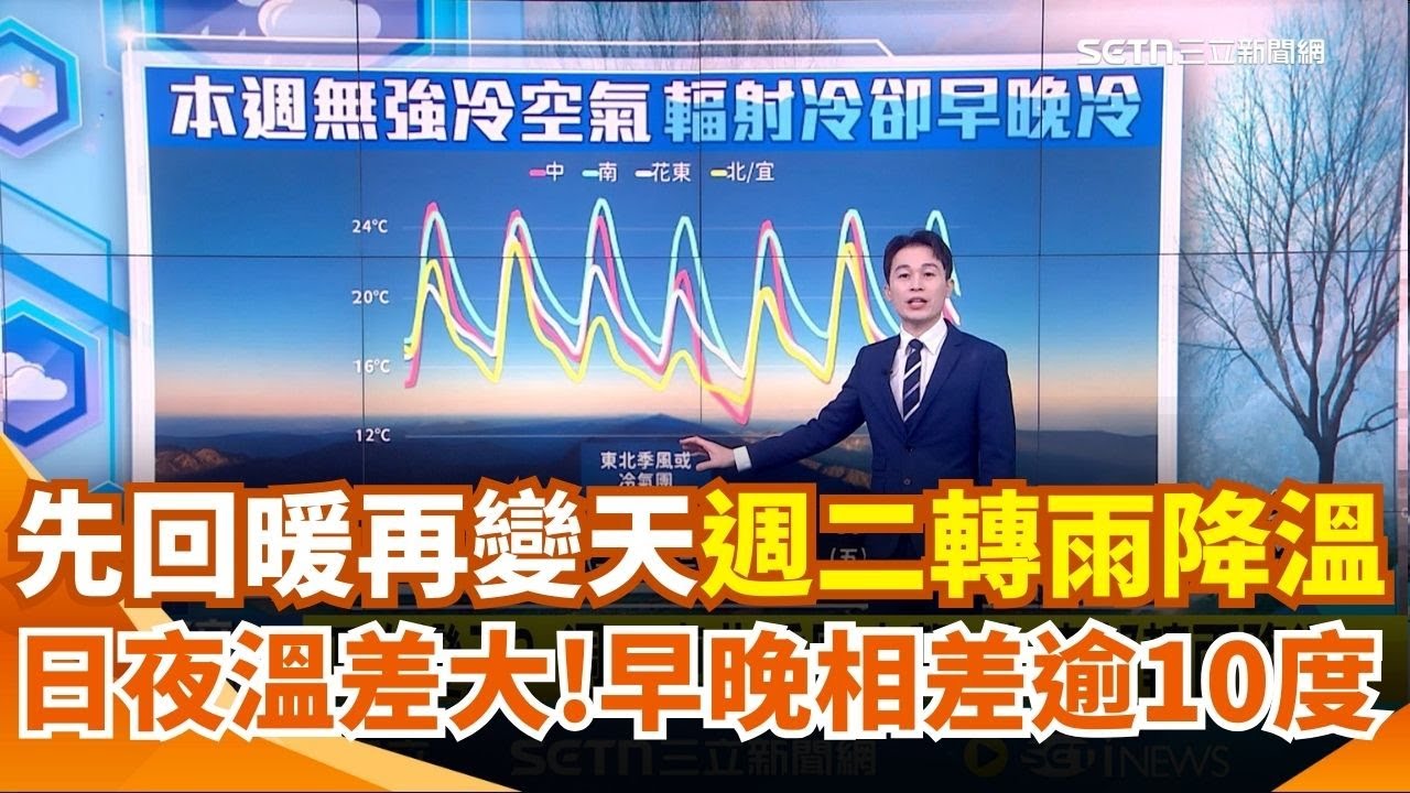 先回暖再變天 週二起鋒面襲