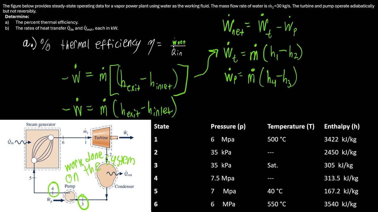Thermodynamics 2 HW2 Q3