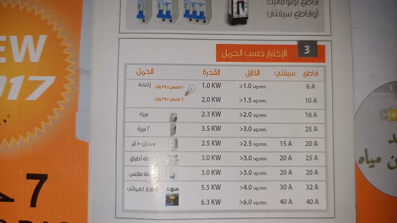 شرح حساب الأحمال الكهربائية