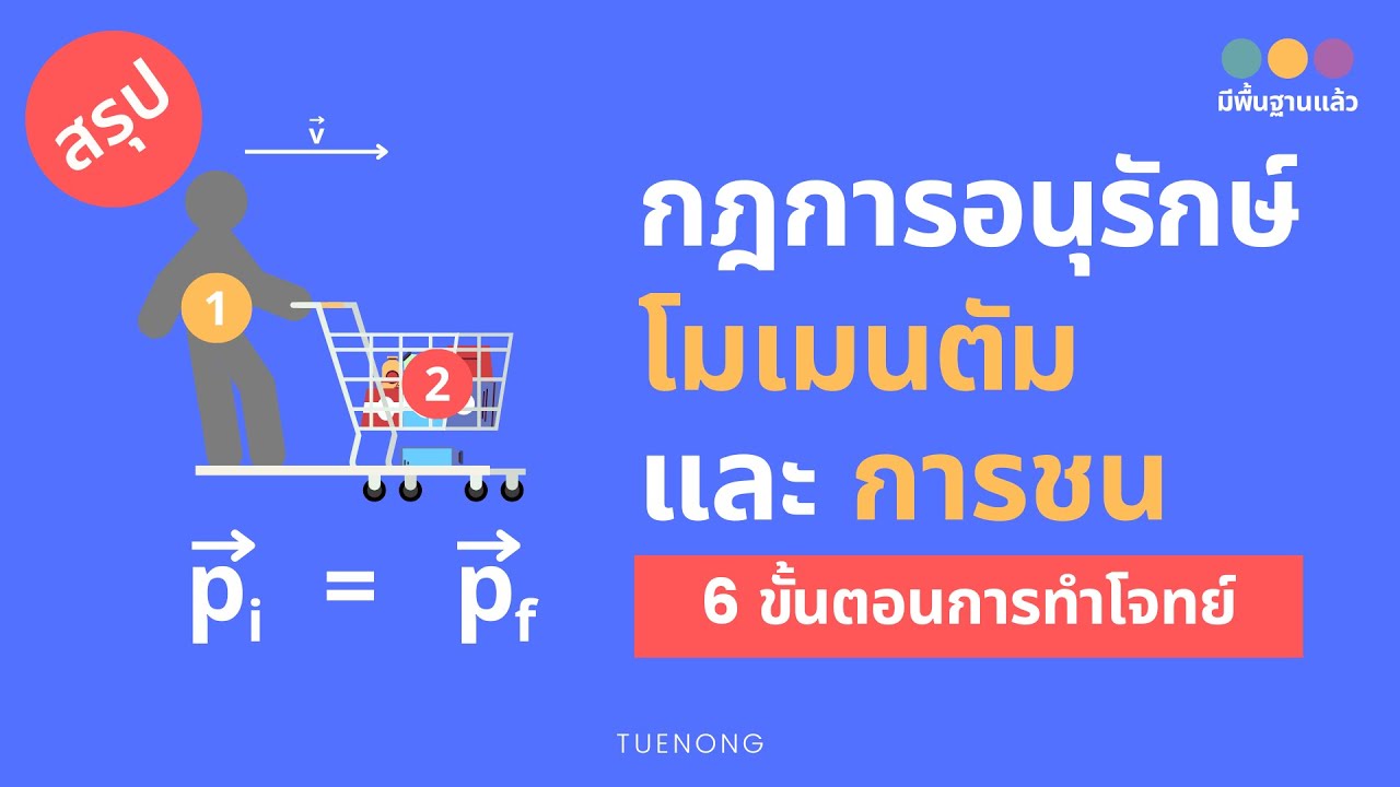 สรุป โมเมนตัมและการชน - กฎการอนุรักษ์โมเมนตัม การชน การดีดตัวแยกจากัน | ฟิสิกส์ ม.4