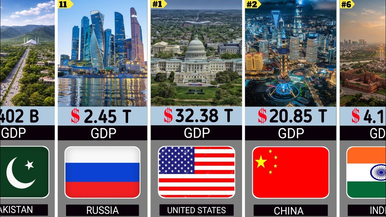 Top 100 Richest Countries 2026 Full GDP Rankings Revealed