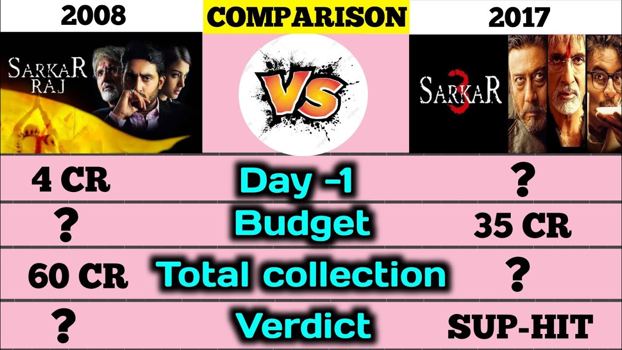 Sarkar 2 vs Sarkar 3 box office collection comparison।।