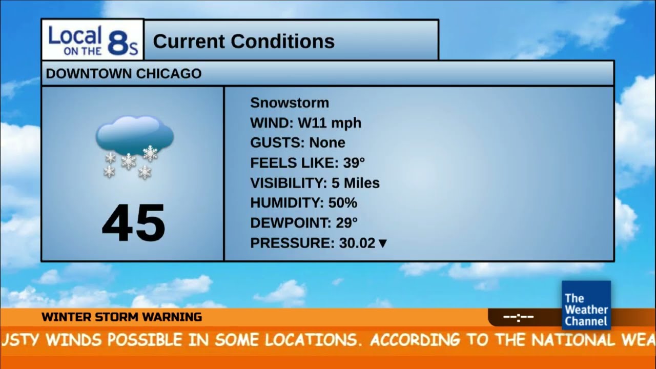 Weather Channel Fictional Lot8s Emulation #1
