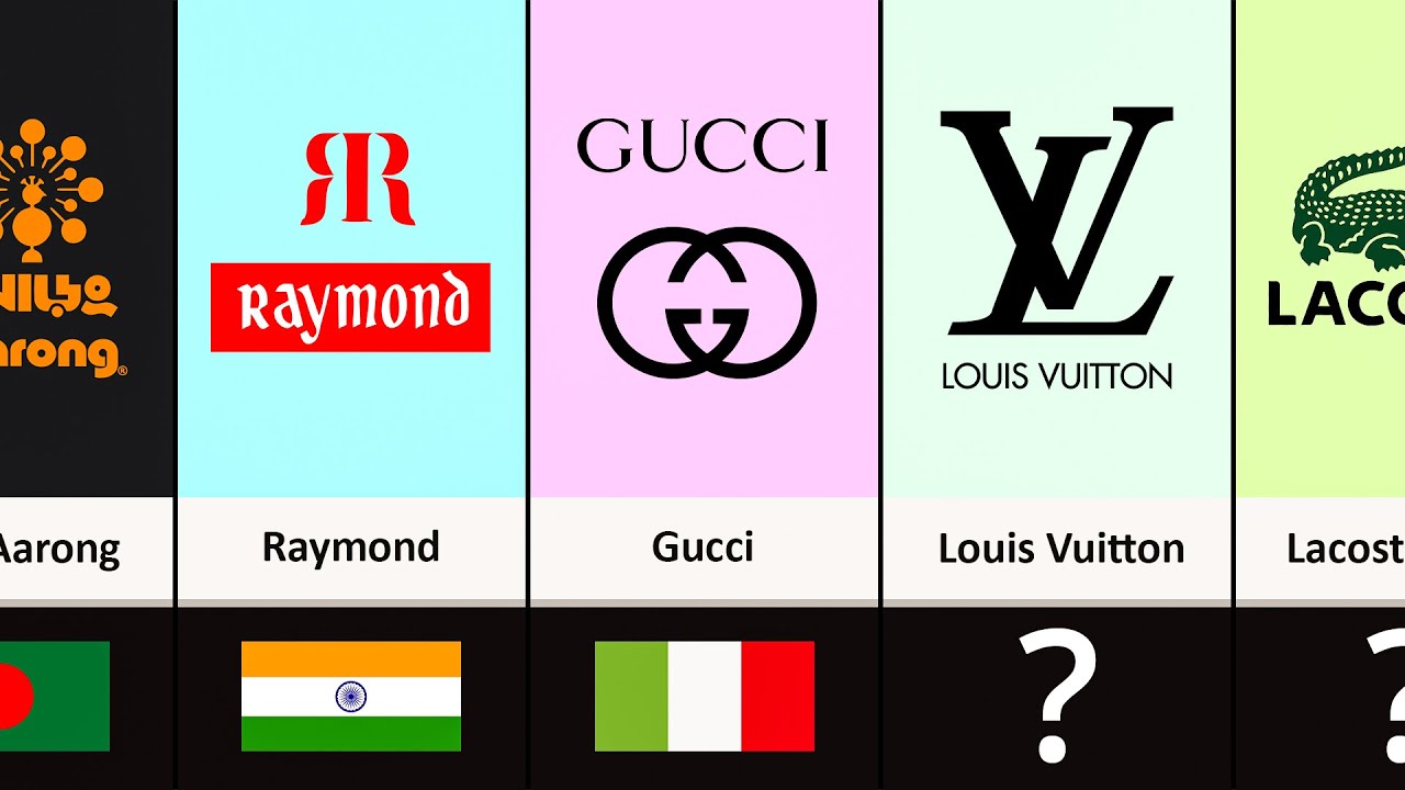 Clothing Brands From Different Countries