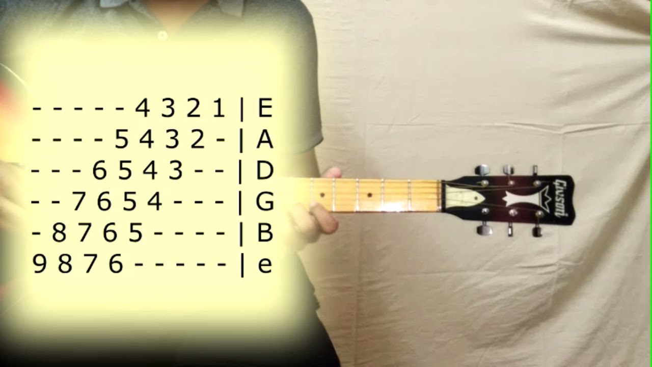 बुनियादी गिटार एक्सरसाइजेज | Basic Guitar Exercises - Beginner's Guitar Lesson - L5